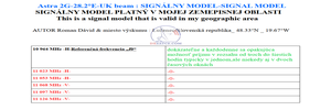 astra-2g-28-2-east-uk-spot-footprint-beam-valid-signal-model-01-2021-n