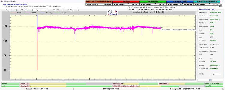 dxsatcs-eutelsat-21b-western-tpdw7-low-symbol-rate-radio-broadcasting-11603.800-mhz-Luxe-radio-64H-SNR-monitoring-PF450-02-n