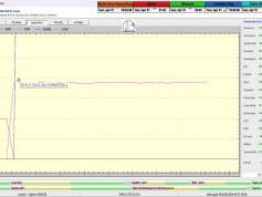 dxsatcs-intelsat-901-spot-2-27w-sat-reception-low-symbol-rates-11690.220-mhz-Ireland's-classic-hits-radio-duration-of-the-rising-edge-for-carrier-lock-01-w
