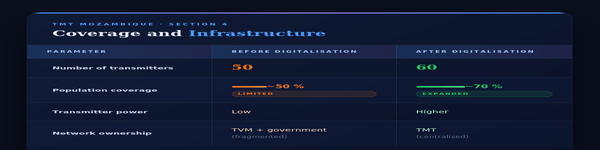 TMT_tabulka_EN-n