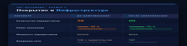 TMT_tabulka_RU-n