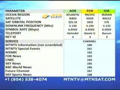 MTN InfoCard  04