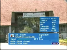 gcuk